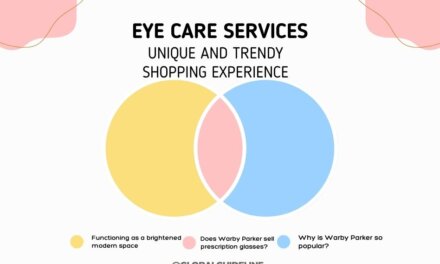 Why Warby Parker Greene Street Tops 5 Eye Exam Spots in NYC