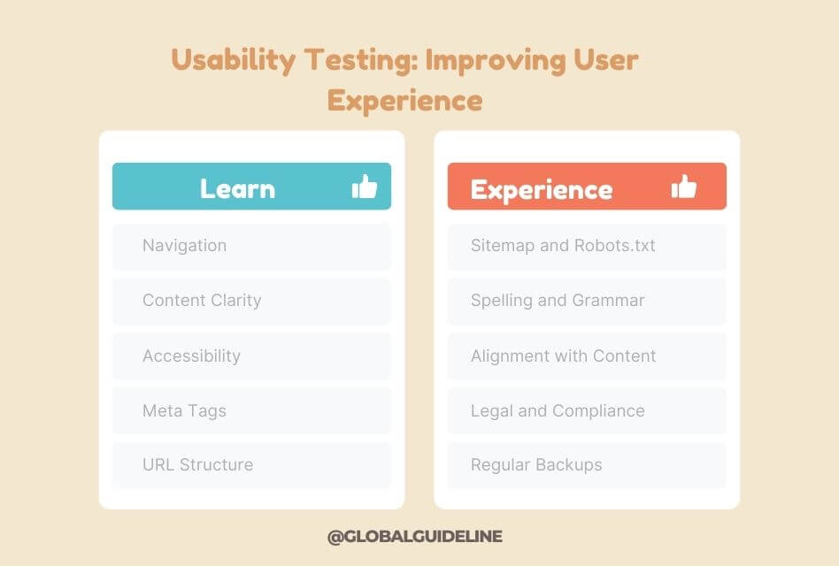 Usability Testing Improving User Experience