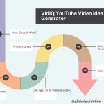 5 Best YouTube Video Idea Generators for USA Creators!