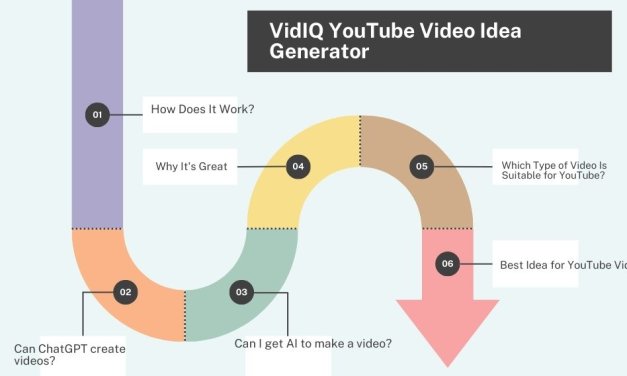 5 Best YouTube Video Idea Generators for USA Creators!