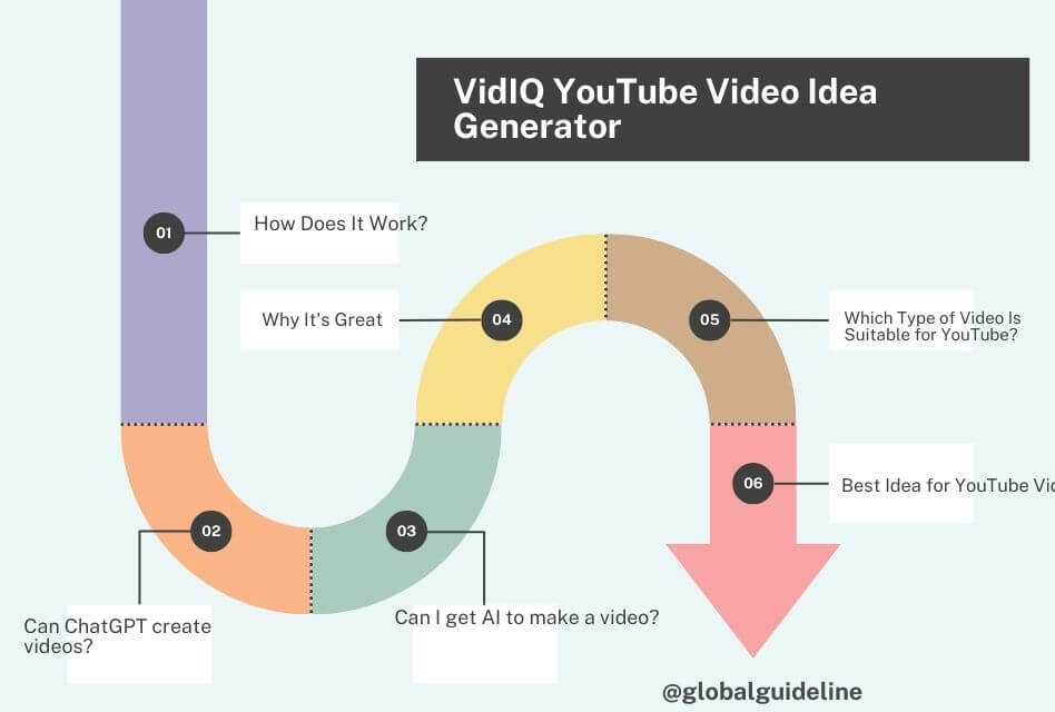 5 Best YouTube Video Idea Generators for USA Creators!