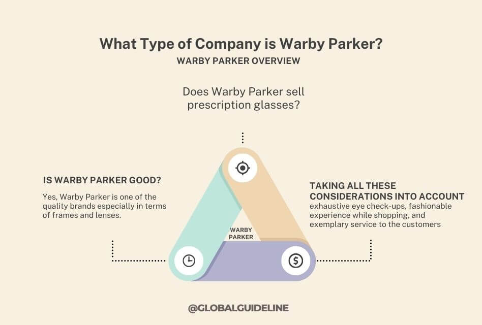 Warby Parker Overview