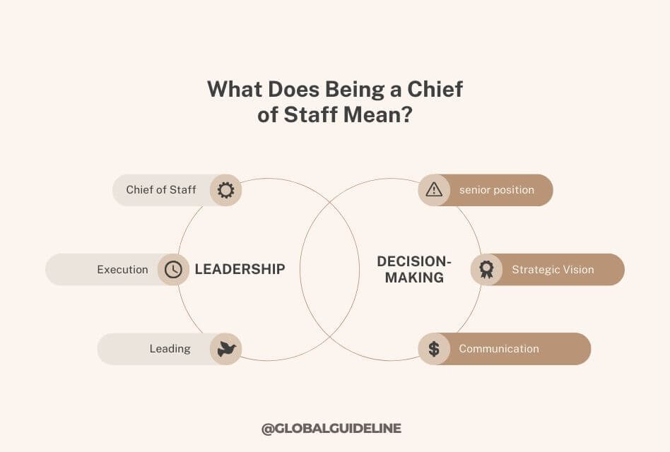 What Does Being a Chief of Staff Mean