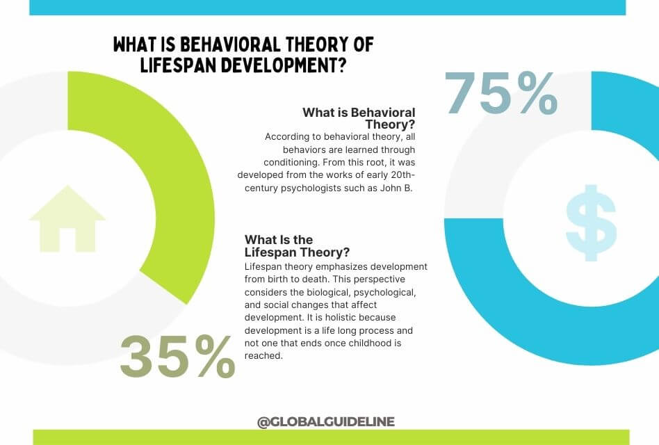 What Is Behavioral Theory of Lifespan Development