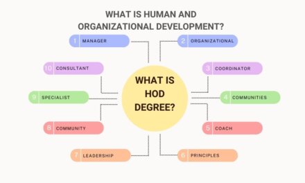 5 Benefits of Human and Organizational Development Degrees