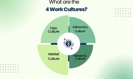 Why Work Culture Test Based on Country Reveals Key Differences