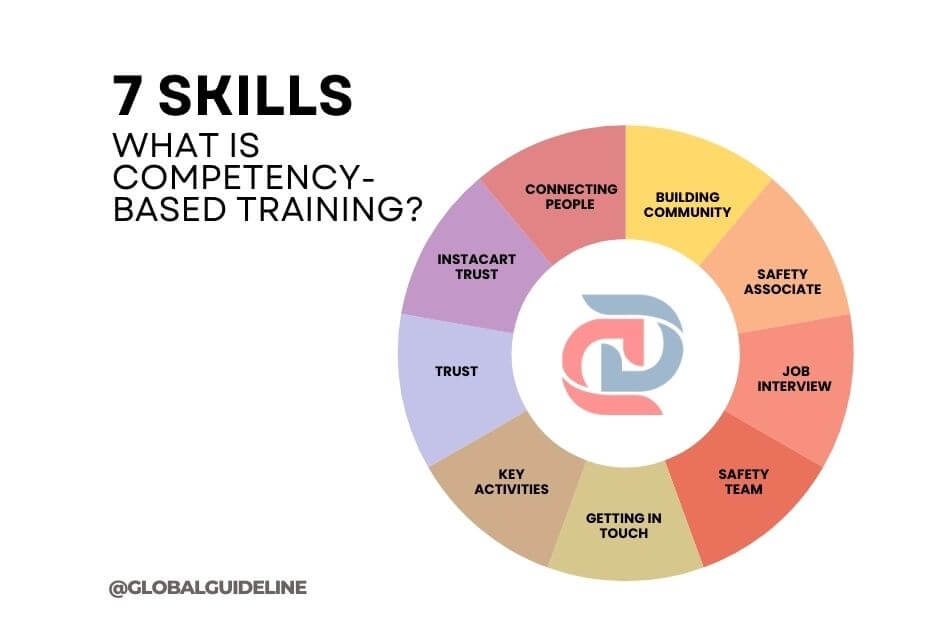 What is Competency-Based Training 7 Skills to Master