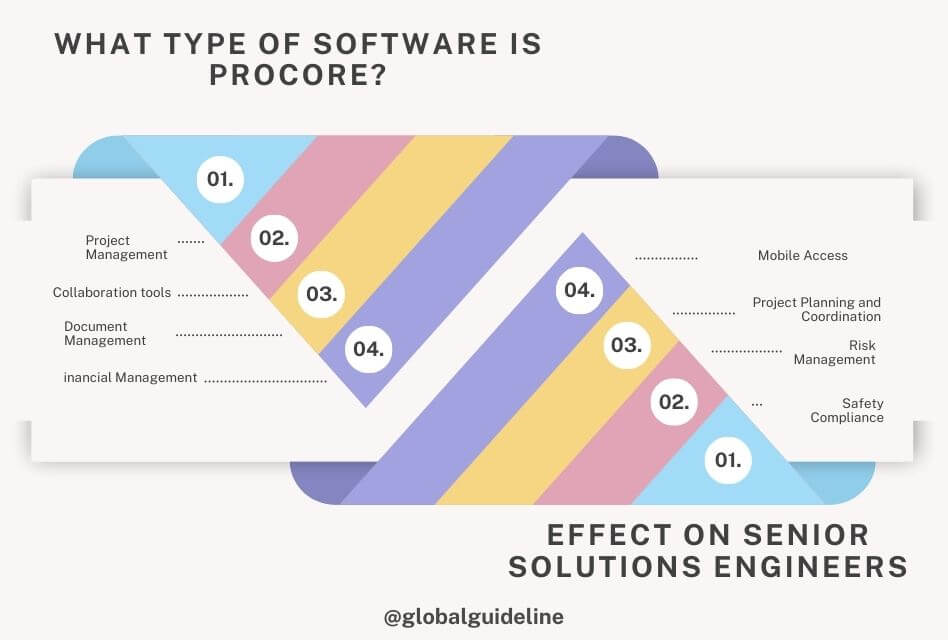 What type of software is Procore