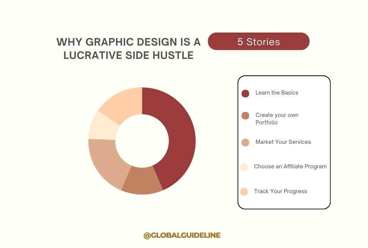 Why Graphic Design is a Lucrative Side Hustle