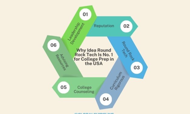 Why Idea Round Rock Tech Is No. 1 for College Prep in the USA