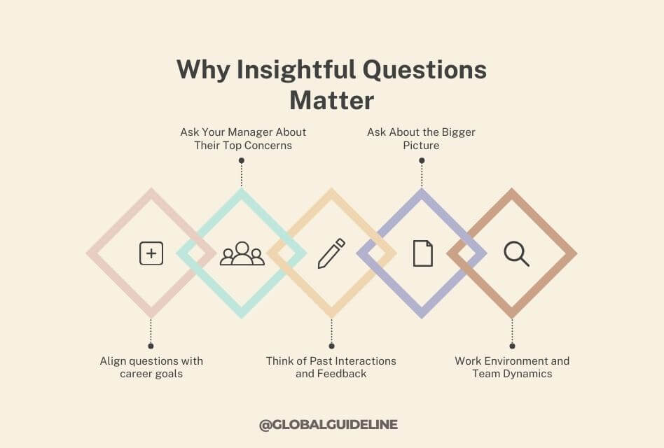 Why Insightful Questions Matter