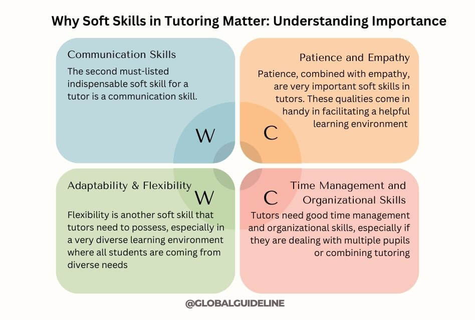 Why Soft Skills in Tutoring Matter Understanding Importance