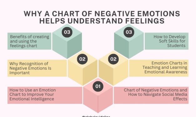 Why a Chart of Negative Emotions Helps Understand Feelings