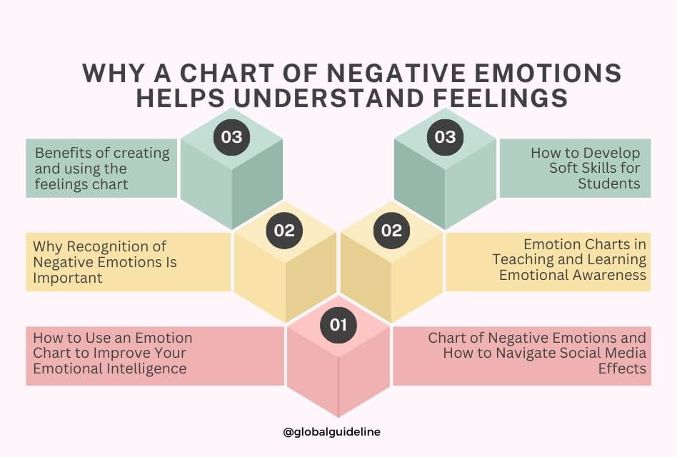 Why a Chart of Negative Emotions Helps Understand Feelings