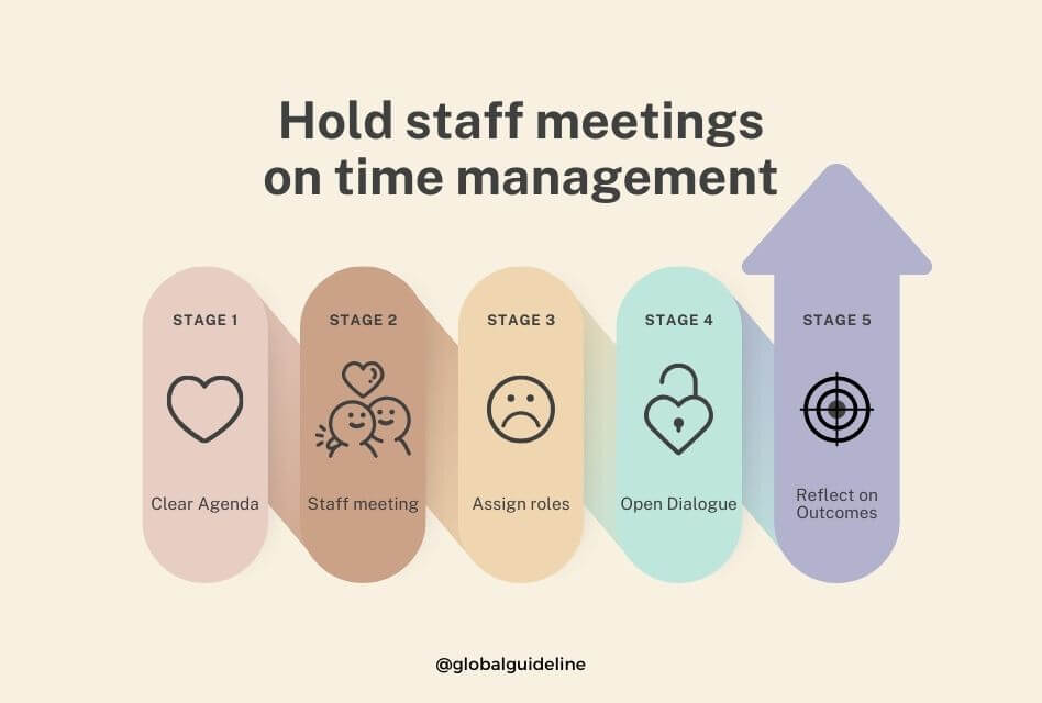 Top 5 Benefits of Staff Meetings Developing Soft Skills