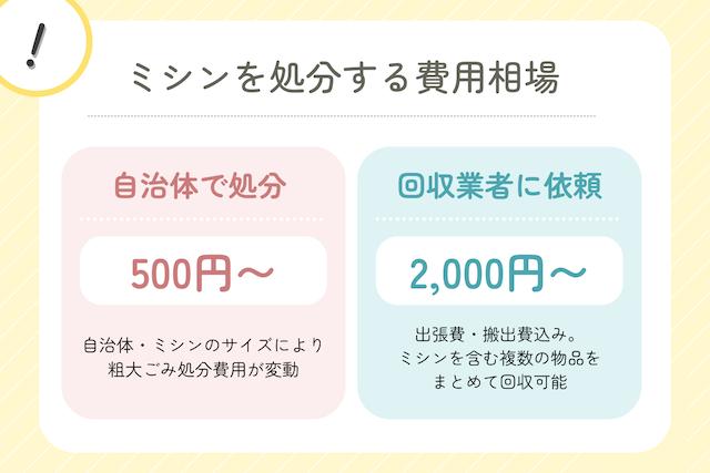 ミシンの処分費用相場は自治体で500円から、回収業者への依頼で2,000円からです